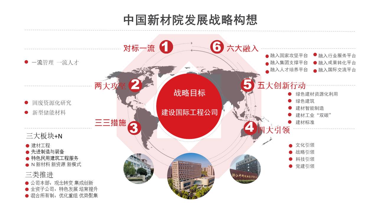 文化宣貫 戰略引領 聚焦發展——中國新材院開展集團戰略文化宣貫系列活動